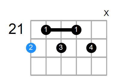 D9 Chord